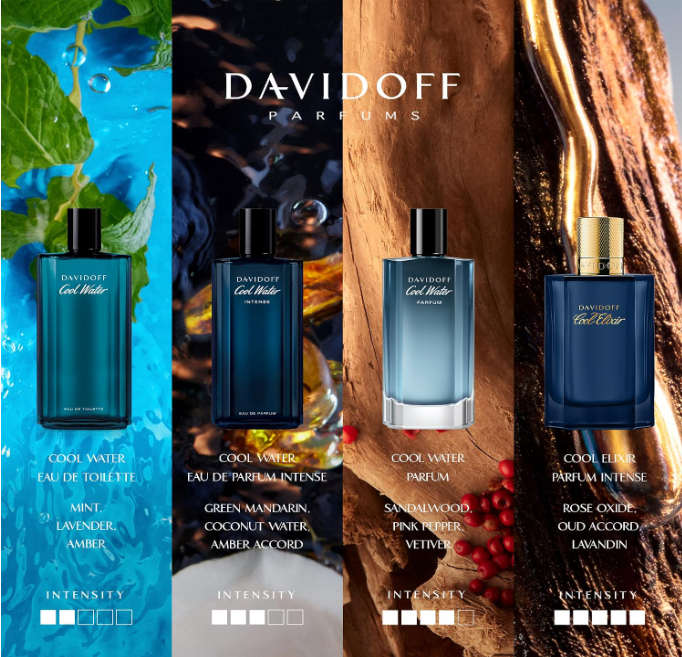 Davidoff Perfume for Men, Women & Unisex