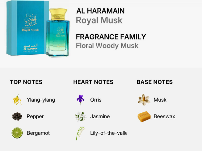 Al Haramain Royal Musk fragrance bottle and packaging box shown on a light gray background, with text identifying the fragrance family and a notes breakdown: top notes including ylang-ylang, pepper, and bergamot; heart notes including orris, jasmine, and lily-of-the-valle; base notes including musk and beeswax.