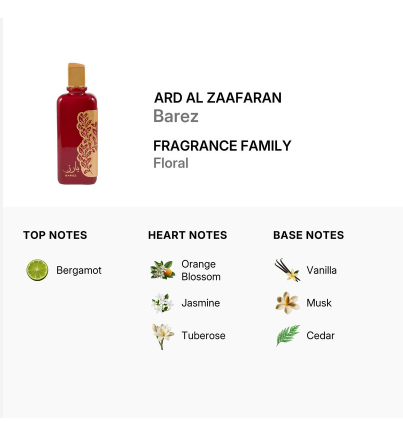 A fragrance product card showing a small red bottle with a gold cap and ornate gold label on a white background. Text reads 'ARD AL ZAAFARAN Barez' and 'FRAGRANCE FAMILY Floral,' with notes broken into top, heart, and base notes including Bergamot, Orange Blossom, Jasmine, Tuberose, Vanilla, Musk, and Cedar.