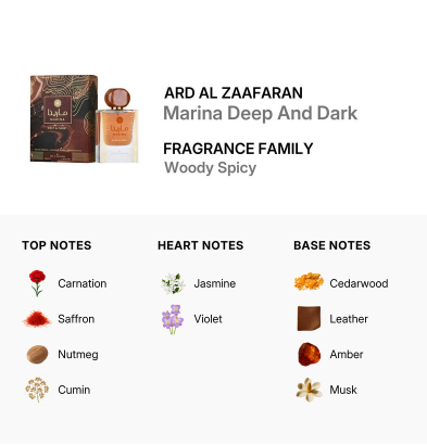 A fragrance information graphic for Ard Al Zafaran Marina Deep And Dark. The top section shows a small bottle of amber-toned fragrance with its box on the left, alongside text identifying the fragrance family as Woody Spicy.