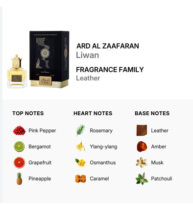 A fragrance family information graphic for ARD AL ZAAFARAN Liwan Leather. The top section shows a small perfume bottle and its dark navy/black box with gold accents, alongside the text 'ARD AL ZAAFARAN Liwan FRAGRANCE FAMILY Leather'.