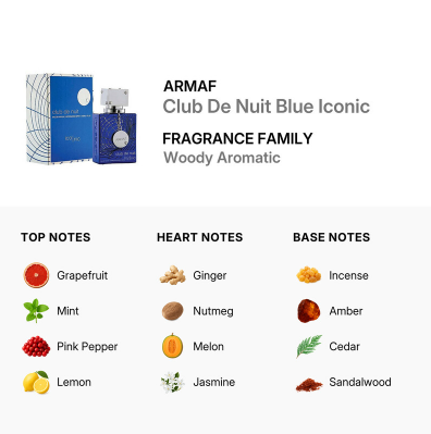A fragrance notes graphic for ARMAF Club De Nuit Blue Iconic, showing a blue perfume bottle and box on a white background, with text listing top notes (Grapefruit, Mint, Pink Pepper, Lemon), heart notes (Ginger, Nutmeg, Melon, Jasmine), and base notes (Incense, Amber, Cedar, Sandalwood).