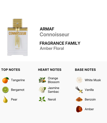 A fragrance family card for ARD AL ZAAFARAN Liwan Leather, showing a small perfume bottle and its dark box on a white background, with top notes, heart notes, and base notes listed below in a grid.
