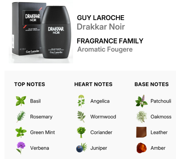 Guy Larochre Drakkar Noir fragrance bottle and box shown above a notes chart listing top, heart, and base notes including Basil, Rosemary, Green Mint, Verbena, Angelica, Wormwood, Coriander, Patchouli, Oakmoss, Leather, and Amber.