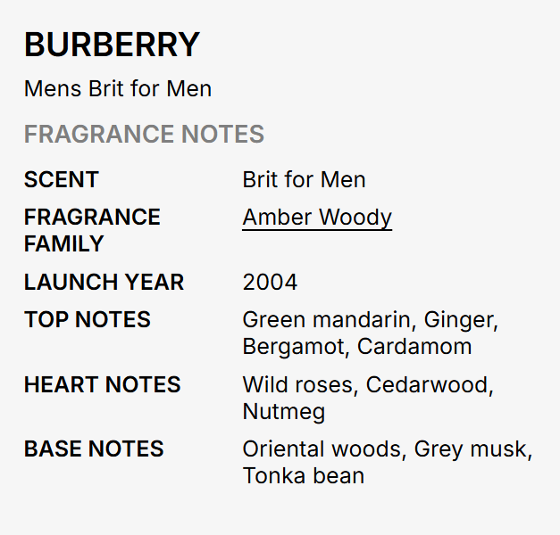 A text-based fragrance notes card for Burberry's 'Brit for Men' scent, labeled 'Fragrance Notes' with details including scent type, launch year, and top, heart, and base notes.