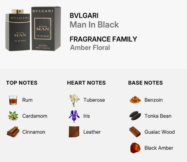 Bvlgari Man In Black fragrance infographic showing the black perfume box and bottle, with text identifying it as a Fragrance Family Amber Floral note profile and listing top, heart, and base notes.