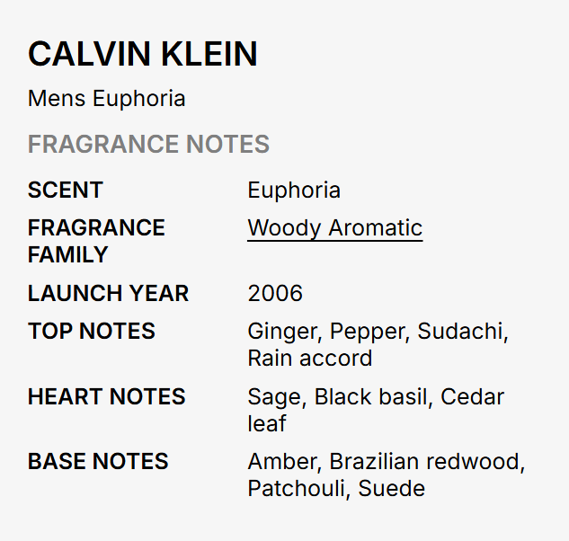 A text-based fragrance notes card for Calvin Klein Mens Euphoria, showing scent family, launch year, and top/heart/base notes on a light gray background.