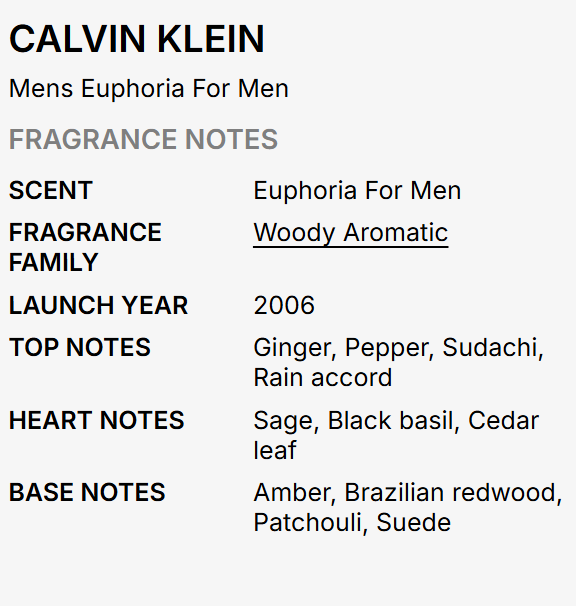 A text-based fragrance notes card for Calvin Klein's 'Euphoria For Men' men's fragrance, detailing the scent family as 'Woody Aromatic' with listed notes of ginger, pepper, sudachi, rain accord, sage, black basil, cedar leaf, amber, Brazilian redwood, patchouli, and suede.