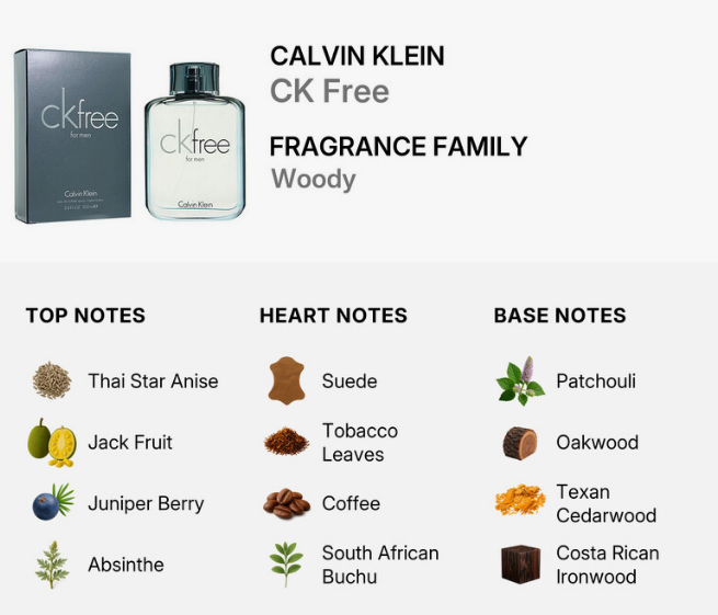 Calvin Klein CK Free Fragrance Family Woody perfume information graphic, showing the bottle, box, and scent notes: Thai Star Anise, Jack Fruit, Juniper Berry, Absinthe, Suede, Tobacco Leaves, Coffee, South African Buchu, Patchouli, Oakwood, Texan Cedarwood, and Costa Rican Ironwood.
