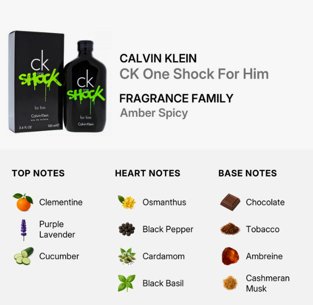 Calvin Klein CK One Shock For Him fragrance bottle and box shown on a light gray background, with text identifying the fragrance family as amber spicy and listing top, heart, and base notes.