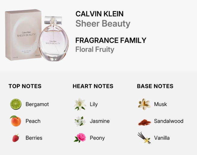 Calvin Klein Sheer Beauty fragrance infographic showing the perfume bottle and box, with text identifying the scent as floral fruity and listing top, heart, and base notes including bergamot, peach, berries, lily, jasmine, peony, musk, sandalwood, and vanilla.