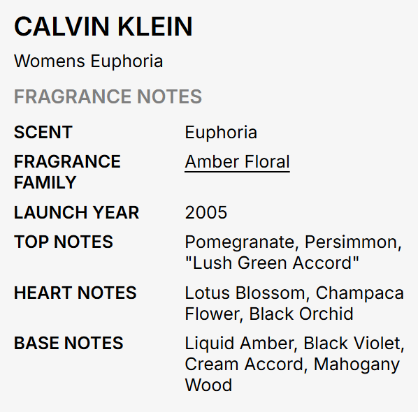 A text-based fragrance notes card for Calvin Klein Womens Euphoria, with black text on a light gray background detailing scent, fragrance family, launch year, top notes, heart notes, and base notes.