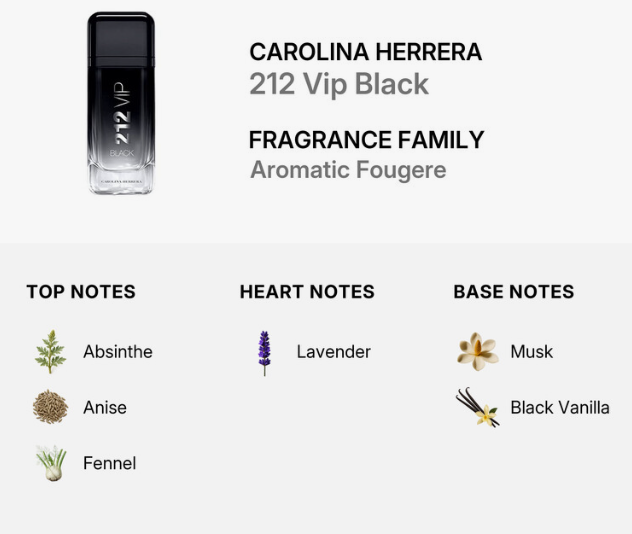 A product information graphic for Carolina Herrera 212 Vip Black fragrance. The image shows a black gradient bottle on the left, with text on the right reading 'CAROLINA HERRERA 212 Vip Black' and 'FRAGRANCE FAMILY Aromatic Fougere.