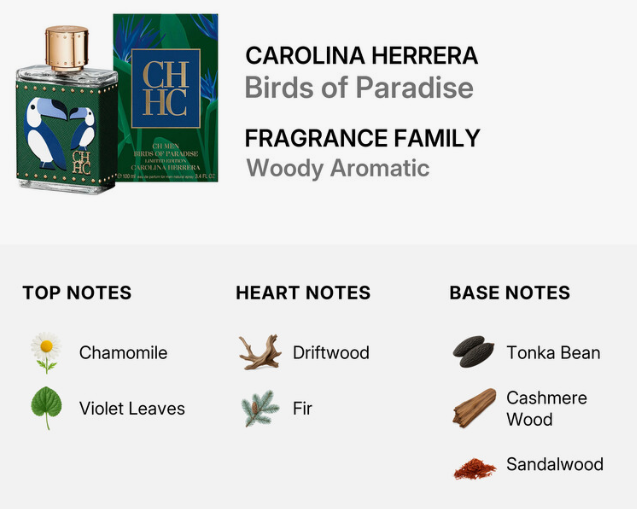 A fragrance product graphic for Carolina Herrera Birds of Paradise. It shows the perfume bottle and box on the left, with text identifying the brand as Carolina Herrera, the scent as Birds of Paradise, and the fragrance family as Woody Aromatic.