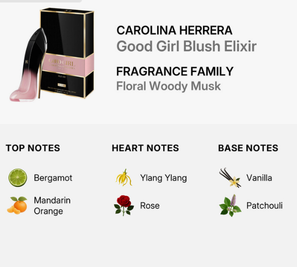 A fragrance information graphic for Carolina Herrera Good Girl Blush Elixir. It shows the perfume bottle and its black-and-pink box on the left, with text on the right naming the fragrance family and notes, and a bottom section listing top notes (Bergamot, Mandarin Orange), heart notes (Ylang Ylang, Rose), and base notes (Vanilla, Patchouli) with small icons.