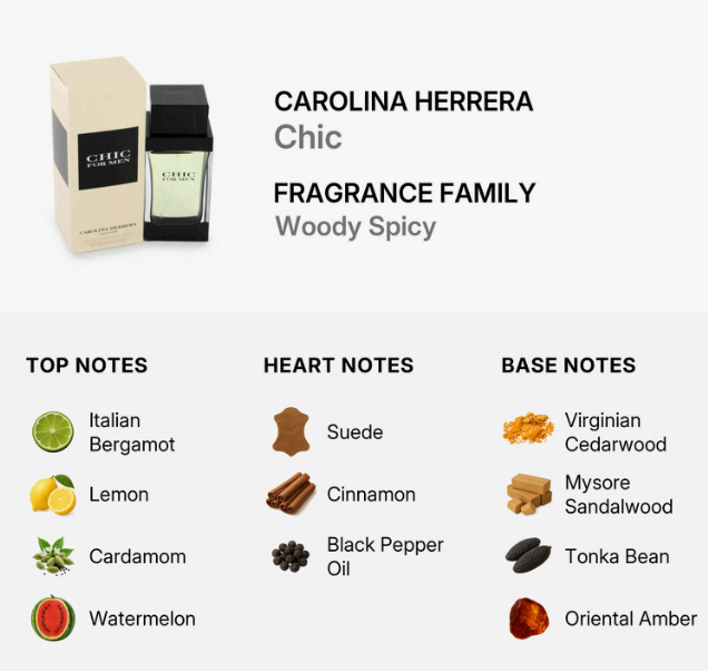 A fragrance notes graphic for Carolina Herrera Chic, showing the perfume bottle and box on the top half and a breakdown of top, heart, and base notes on the bottom half. The product is described as woody spicy, with notes of Italian Bergamot, Lemon, Cardamom, Watermelon, Suede, Cinnamon, Black Pepper Oil, Virgin Cedarwood, Mysore Sandalwood, Tonka Bean, and Oriental Amber.