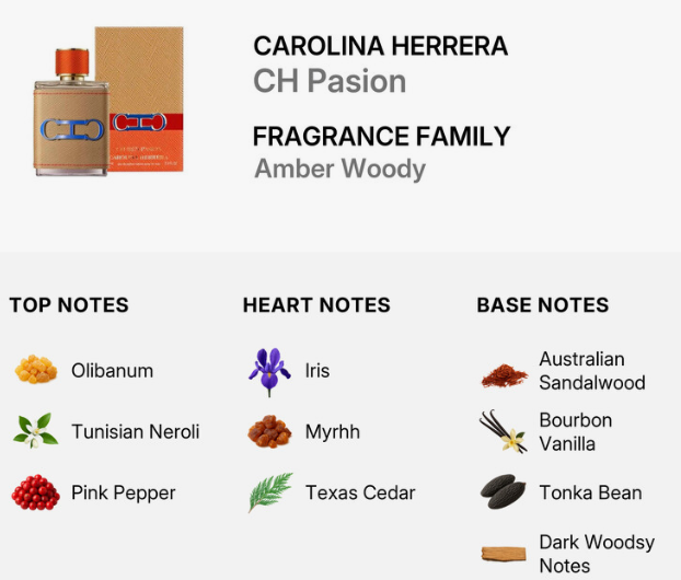 A fragrance notes graphic for Carolina Herrera CH Pasion, showing a small perfume bottle and box at the top left and a breakdown of top, heart, and base notes below on a light gray background.