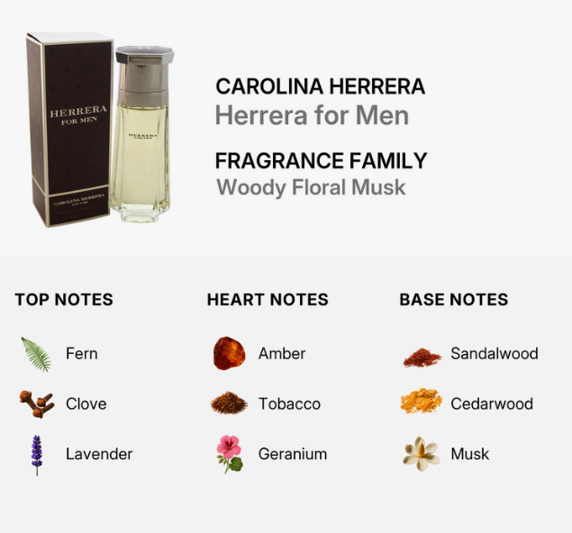Carolina Herrera Herrera for Men fragrance bottle and box shown on a light gray background, with text identifying the scent as Woody Floral Musk and listing top, heart, and base notes.