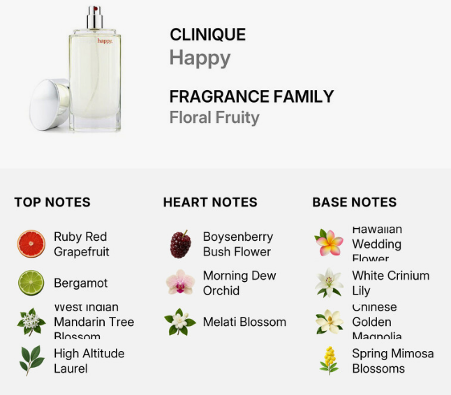 Clinique Happy Fragrance Family informational graphic showing a clear rectangular perfume bottle with a silver cap and white contents, plus a white spherical atomizer. The image includes scent notes: top notes Ruby Red Grapefruit, Bergamot, west inaian Mandarin Tree Rinsesm, and High Altitude Laurel; heart notes Boysenberry, Bush Flower, Morning Dew Orchid, and Melati Blossom; base notes Hawaiian Wedding Flower, White Crinim Lily, Chinese Golden Magnolia, and Spring Mimosa Blossoms.