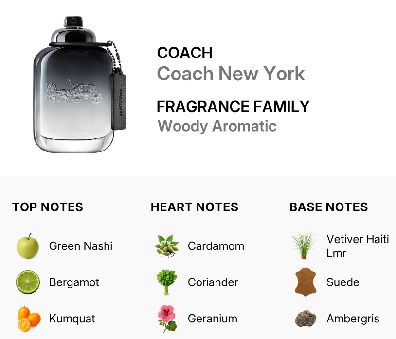 Coach New York Woody Aromatic fragrance bottle shown on a white background with text listing top notes (Green Nashi, Bergamot, Kumquat), heart notes (Cardamom, Coriander, Geranium), and base notes (Vetiver Haiti Lmr, Suede, Ambergris).
