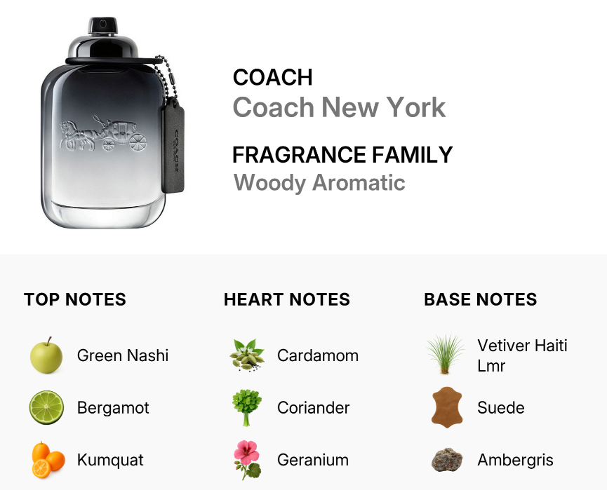 Coach New York Woody Aromatic fragrance bottle shown on a white background with text listing top notes, heart notes, and base notes.