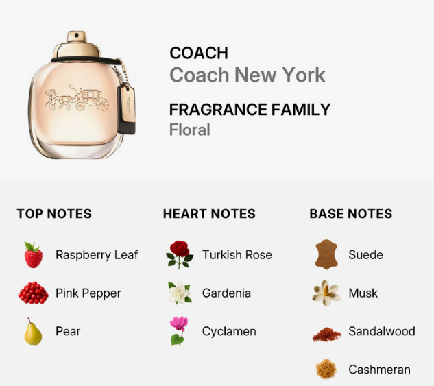 Coach New York Floral fragrance bottle shown on a light gray background with text listing top notes (Raspberry Leaf, Pink Pepper, Pear), heart notes (Turkish Rose, Gardenia, Cyclamen), and base notes (Suede, Musk, Sandalwood, Cashmerale).