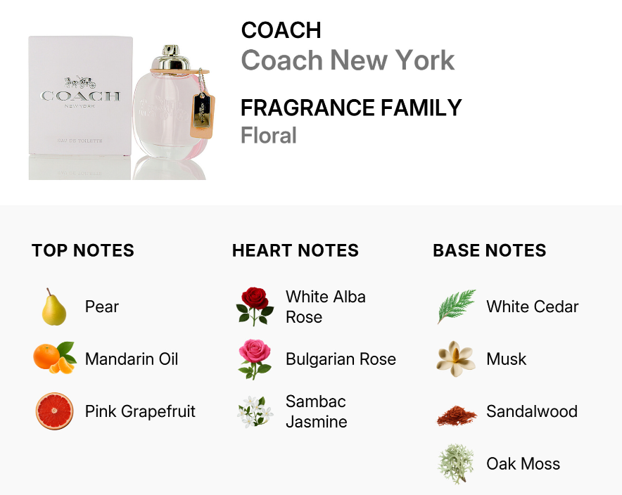 Coach New York Fragrance Family Floral perfume bottle and box on a white background, with text listing top notes (Pear, Mandarin Oil, Pink Grapefruit), heart notes (White Alba Rose, Bulgarian Rose, Sambac Jasmine), and base notes (White Cedar, Musk, Sandalwood, Oak Moss).
