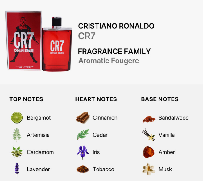 Cristiano Ronaldo CR7 Fragrance Family Aromatic Fougere perfume bottle and box in red, with a notes chart listing Bergamot, Artemisia, Cardamom, Lavender as top notes; Cinnamon, Iris, Tobacco as heart notes; Sandalwood, Vanilla, Amber, Musk as base notes.