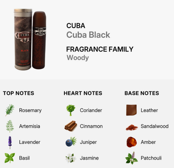 A fragrance notes graphic for Cuba Black from the Fragrance Family, showing two dark brown cigar-shaped bottles on the left and text on the right listing notes: rosemary, coriander, cinnamon, juniper, jasmine, leather, sandalwood, amber, and patchouli.