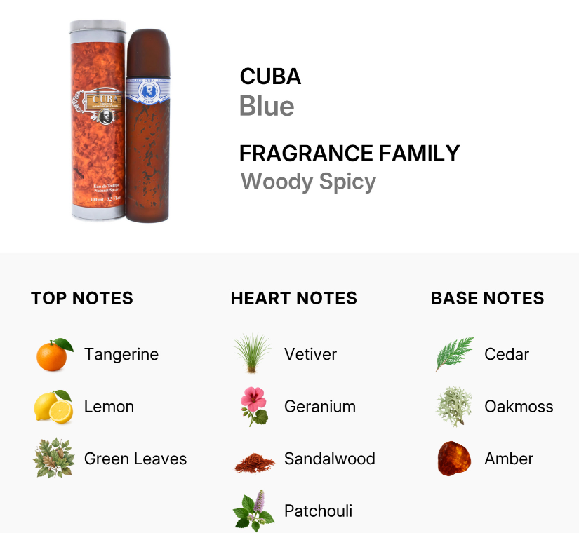 A fragrance notes graphic for 'Cuba Blue' from the 'Fragrance Family' line. The top section shows the product packaging: a silver and black cylindrical tin with orange-red wax visible, next to a dark brown cylindrical bottle with handwritten signatures.