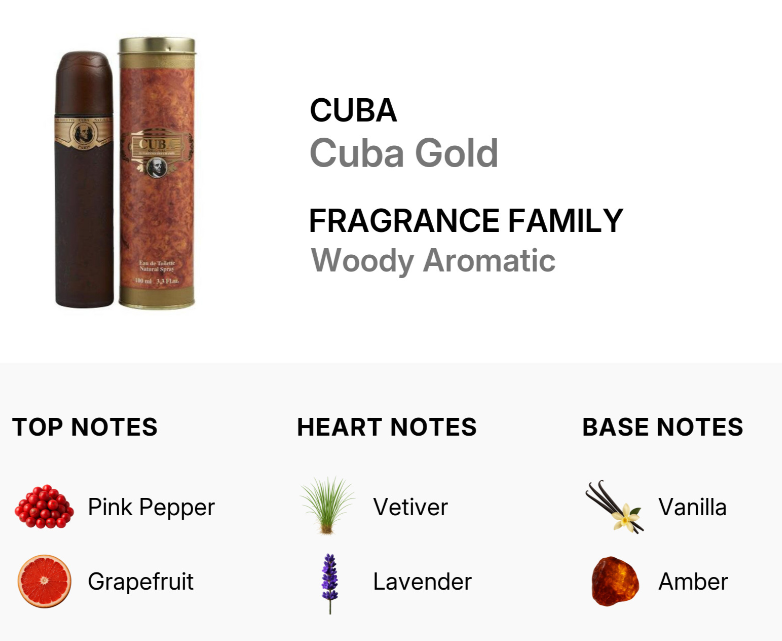 A fragrance product graphic for Cuba Cuba Gold, showing a dark brown cylindrical bottle next to a gold-and-brown cylindrical tin with a cork stopper. Text reads 'CUBA Cuba Gold', 'FRAGRANCE FAMILY', and 'Woody Aromatic'.