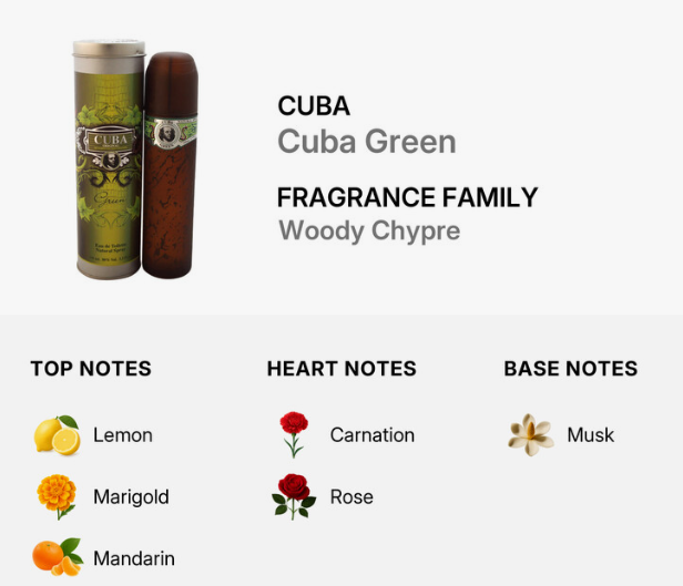 Fragrance family card for Cuba Green, showing a cylindrical green tin and a brown cylindrical bottle with a gold cap. The right side lists the scent notes: Cuba Green, Fragrance Family, Woody Chypre, with top notes Lemon, Marigold, and Mandarin; heart notes Carnation and Rose; base note Musk.