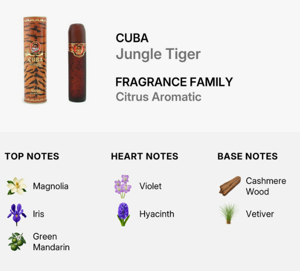 A fragrance notes graphic for CUBA Jungle Tiger, showing the cylindrical and rectangular packaging on the left, with scent details on the right. The bottom section lists top notes (Magnolia, Iris, Green Mandarin), heart notes (Violet, Hyacinth), and base notes (Cashmere Wood, Vetiver) with small flower and wood icons on a light gray background.