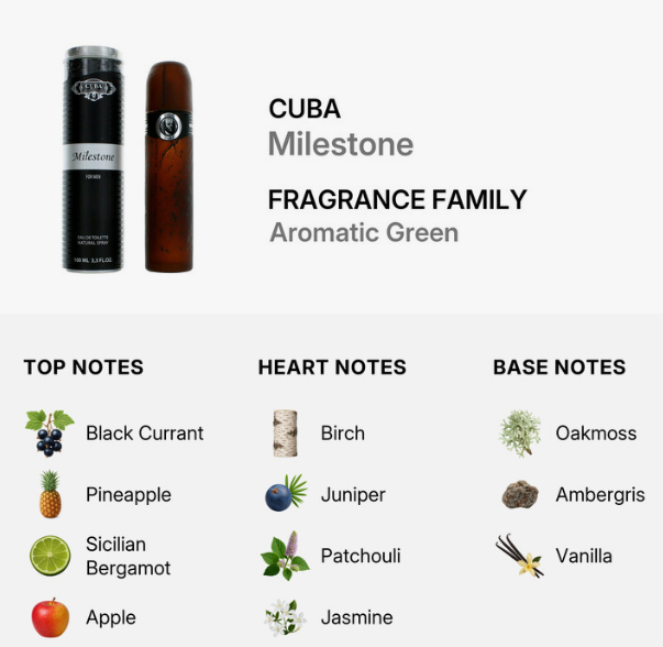 A fragrance product graphic for Cuba Milestone 'Aromatic Green' showing a black cylindrical bottle and a brown cigar-shaped bottle, with text identifying the scent as Cuba Milestone, Fragrance Family, and Aromatic Green. Below, a notes breakdown lists top notes including Black Currant, Pineapple, Sicilian Bergamot, and Apple; heart notes including Birch, Juniper, Patchouli, and Jasmine; and base notes including Oakmoss, Ambergris, and Vanilla.