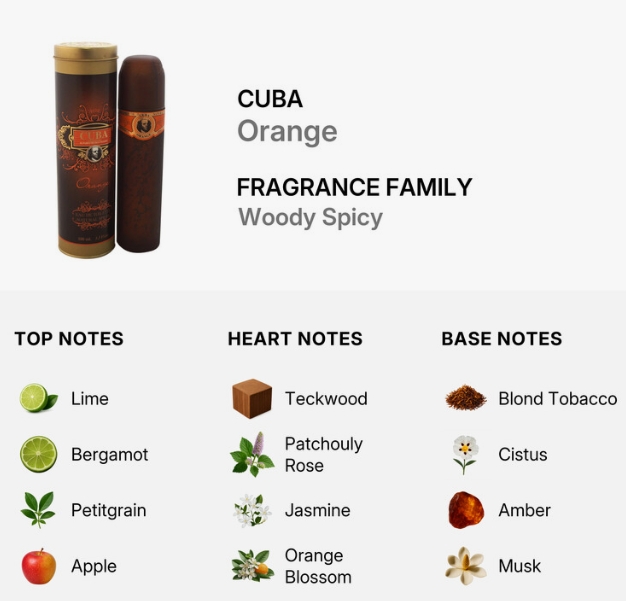 A fragrance profile graphic for a cigar-shaped fragrance labeled 'CUBA Orange' under the 'FRAGRANCE FAMILY' section. It shows two brown cigar-shaped bottles/tubes with gold caps, plus a notes breakdown: Top Notes include Lime, Bergamot, Petitgrain, and Apple; Heart Notes include Teckwood, Patchouly Rose, Jasmine, and Orange Blossom; Base Notes include Blond Tobacco, Cistus, Amber, and Musk.