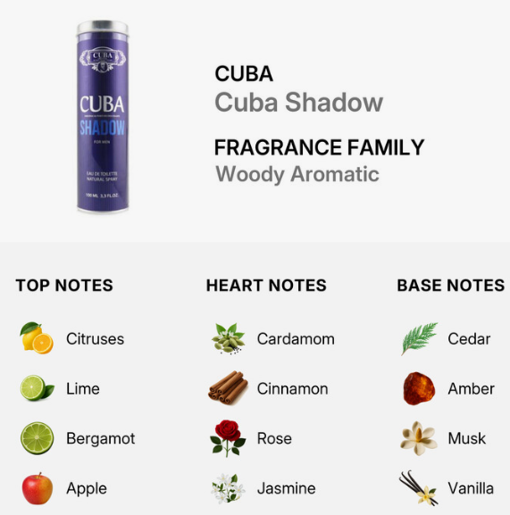 A fragrance product graphic showing a purple cylindrical can labeled 'CUBA SHADOW' on a light gray background, with text identifying it as 'CUBA Cuba Shadow' and 'FRAGRANCE FAMILY Woody Aromatic.' Below, three note columns list top notes (citrus, lime, bergamot, apple), heart notes (cardamom, cinnamon, rose, jasmine), and base notes (cedar, amber, musk, vanilla) with small icon illustrations.