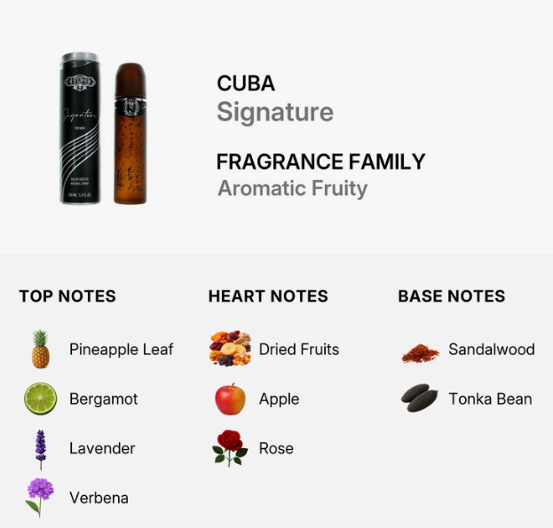 A product information graphic for Cuba Signature Fragrance Family Aromatic Fruity, showing two cylindrical bottles on the left and scent notes broken into top, heart, and base notes on the right.