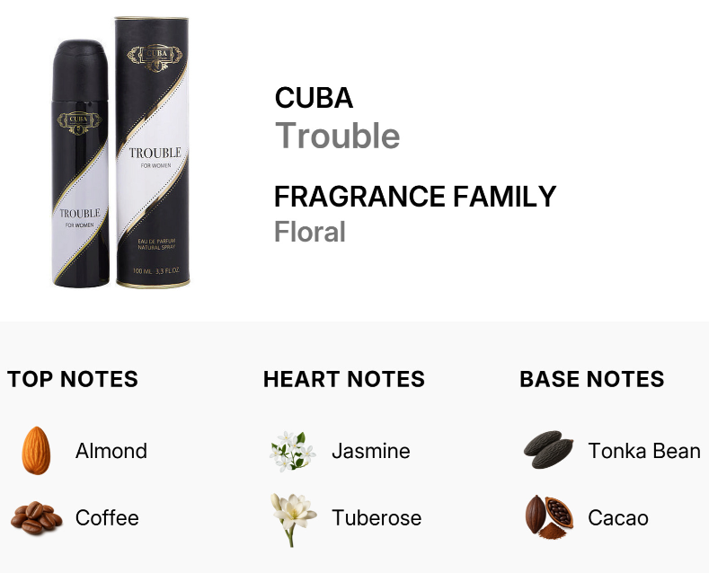 Fragrance product information for CUBA Trouble, showing a black cylindrical spray can and its matching black-and-white cylindrical box. Text reads 'CUBA Trouble', 'FRAGRANCE FAMILY', and 'Floral'.