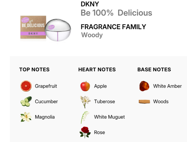 Fragrance notes card for DKNY 'Be 100% Delicious' Woody fragrance, showing the box and spherical bottle packaging alongside top notes (Grapefruit, Cucumber, Magnolia), heart notes (Apple, Tuberose, White Muguet, Rose), and base notes (White Amber, Woods).