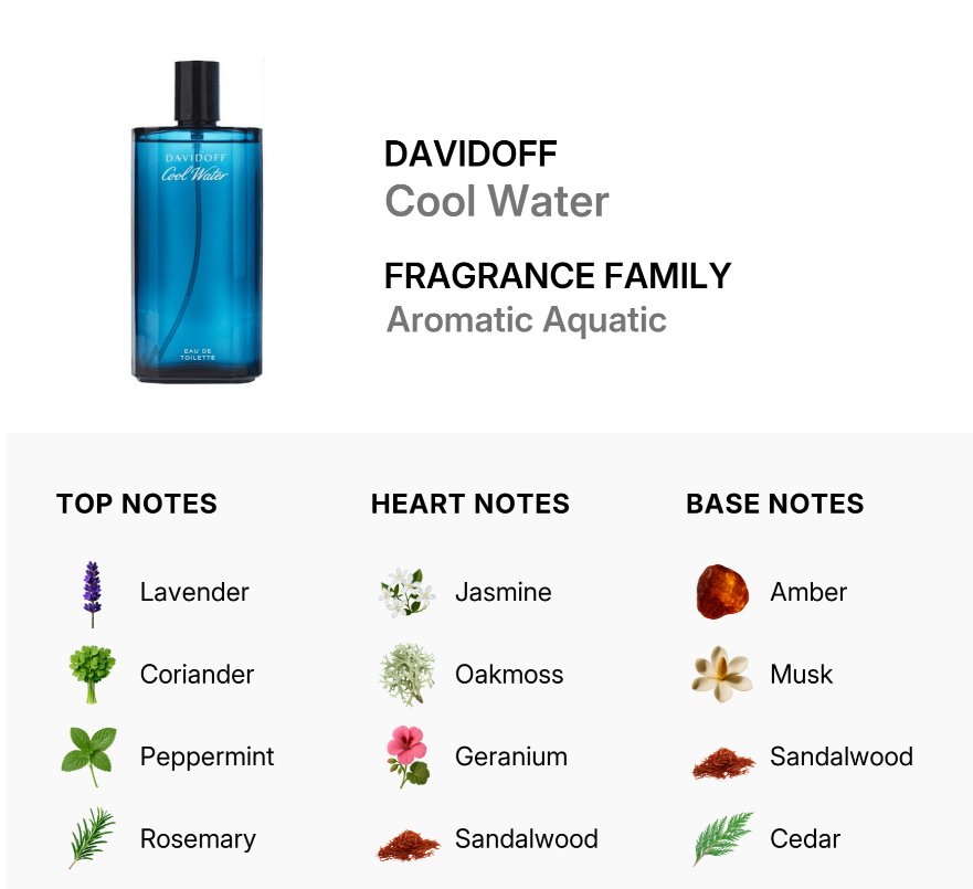 Davidoff Cool Water Perfume for Men 6.8 oz EDT SP