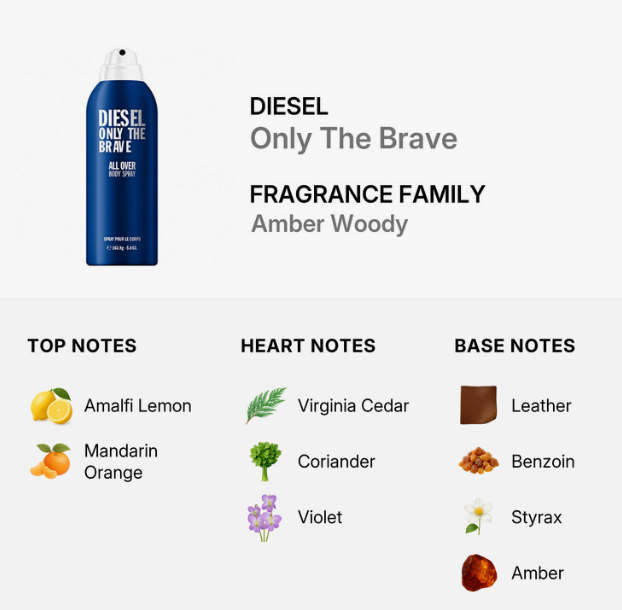 A fragrance notes graphic for Diesel Only The Brave, showing a blue spray can on a light gray background with text reading 'Diesel Only The Brave' and 'Fragrance Family Amber Woody,' plus top notes, heart notes, and base notes listed below.