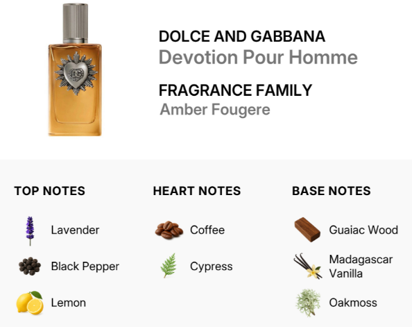 A fragrance product graphic showing a small amber bottle labeled Devotion Pour Homme by Dolce and Gabbana on a white background, with text listing the fragrance family and notes: top notes lavender, black pepper, and lemon; heart notes coffee and cypress; base notes guiac wood, Madagascar vanilla, and oakmoss.