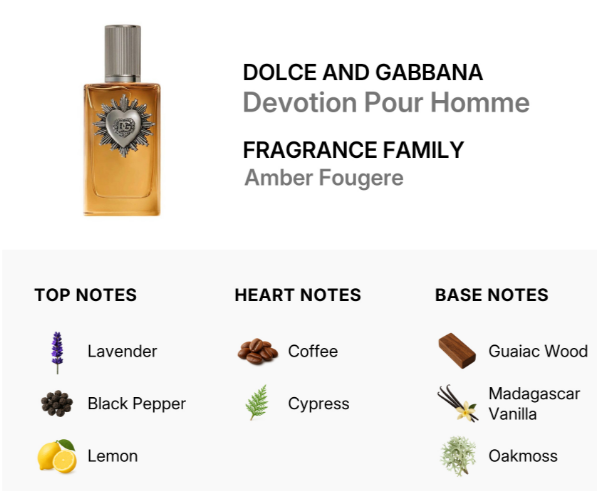A fragrance product card showing a rectangular amber bottle labeled Dolce and Gabbana Devotion Pour Homme with a silver cap and heart-shaped medallion. Text on the card identifies the scent as Amber Fougere and lists top, heart, and base notes: lavender, black pepper, lemon; coffee, cypress; guaiac wood, Madagascar vanilla, and oakmoss.