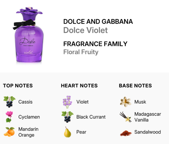 A fragrance product graphic showing a purple perfume bottle labeled Dolce and Gabbana Dolce Violet, with text identifying it as a fragrance family floral fruity note profile and a breakdown of top, heart, and base notes.