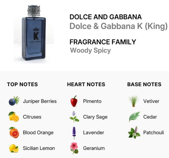 Fragrance label for Dolce and Gabbana K (King) from Dolce & Gabbana, showing a dark blue rectangular perfume bottle on the left and scent notes on the right, including top notes Juniper Berries, Citruses, and Blood Orange, heart notes Pimento, Clary Sage, and Lavender, and base notes Vetiver, Cedar, and Patchouli.