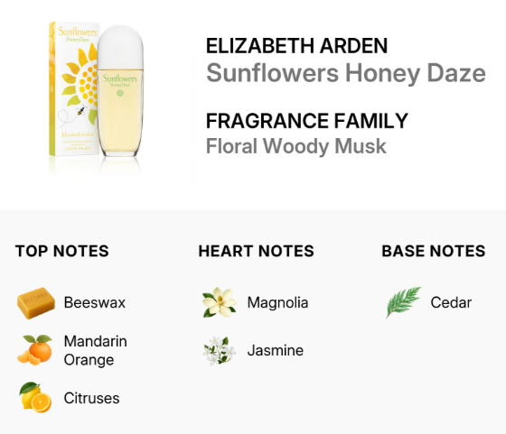 Elizabeth Arden Sunflowers Honey Daze fragrance bottle and box shown on a white background, with text identifying the scent as floral woody musk and listing top, heart, and base notes.