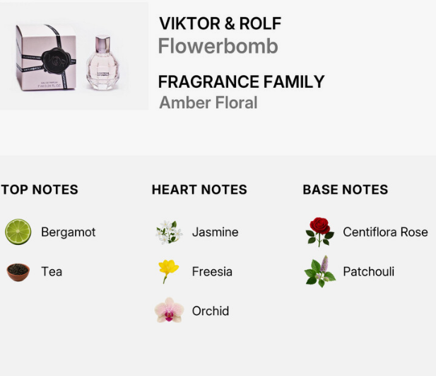 A fragrance information graphic for Viktor & Rolf Flowerbomb. It shows a small pink and white perfume box with a black ribbon, a clear perfume bottle, and text reading 'VIKTOR & ROLF Flowerbomb' and 'FRAGRANCE FAMILY Amber Floral.