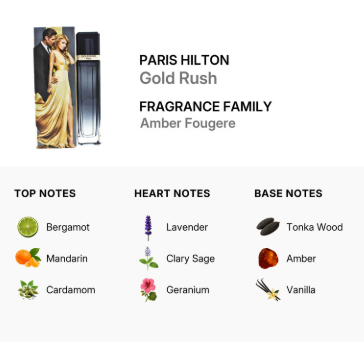 A digital graphic card for Paris Hilton Gold Rush Fragrance Family by Amber Fougere, showing a perfume bottle next to a vintage illustration of a couple, with scent notes listed below.