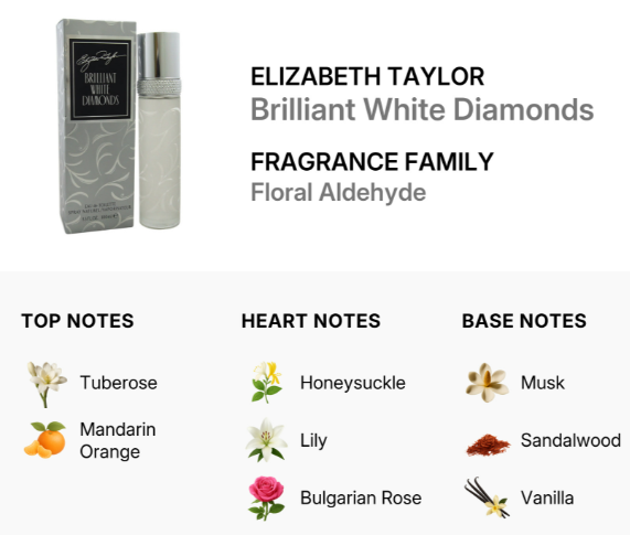 A fragrance information graphic for Elizabeth Taylor Brilliant White Diamonds. It shows a small bottle and its box on the upper left, with text reading 'ELIZABETH TAYLOR Brilliant White Diamonds FRAGRANCE FAMILY Floral Aldehyde' on a white background.