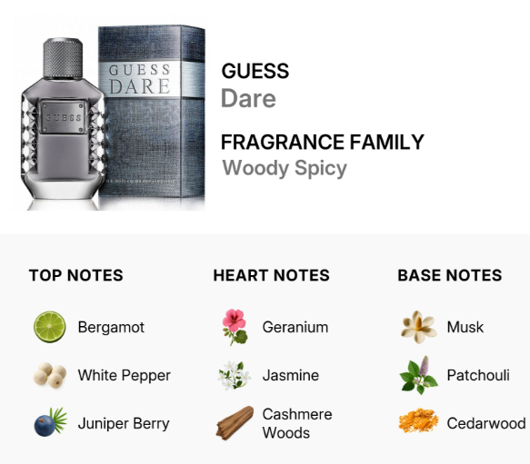 A fragrance information graphic for Guess Dare. On the left is a bottle of Guess Dare perfume next to its box.
